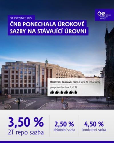 Úrokové sazby - Česká Národní Banka